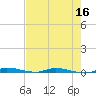 North Crane Keys tide chart for Thursday, June 16, 2022