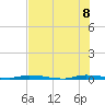 North Crane Keys tide chart for Friday, July 8, 2022