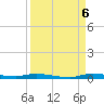 North Crane Keys tide chart for Tuesday, September 6, 2022