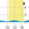 North Crane Keys tide chart for Friday, September 9, 2022