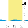 North Crane Keys tide chart for Monday, October 10, 2022