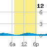 North Crane Keys tide chart for Wednesday, October 12, 2022