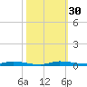 North Crane Keys tide chart for Sunday, October 30, 2022