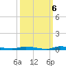North Crane Keys tide chart for Thursday, October 6, 2022