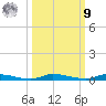 North Crane Keys tide chart for Sunday, October 9, 2022