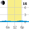 North Crane Keys tide chart for Wednesday, November 16, 2022