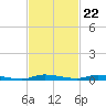 North Crane Keys tide chart for Tuesday, November 22, 2022
