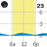 North Crane Keys tide chart for Wednesday, November 23, 2022