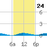 North Crane Keys tide chart for Thursday, November 24, 2022