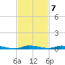 North Crane Keys tide chart for Monday, November 7, 2022