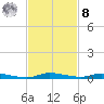 North Crane Keys tide chart for Tuesday, November 8, 2022