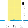 North Crane Keys tide chart for Wednesday, November 9, 2022