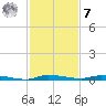 North Crane Keys tide chart for Wednesday, December 7, 2022