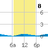 North Crane Keys tide chart for Thursday, December 8, 2022