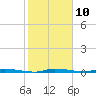 North Crane Keys tide chart for Tuesday, January 10, 2023