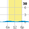 North Crane Keys tide chart for Monday, January 30, 2023