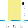 North Crane Keys tide chart for Sunday, January 8, 2023