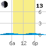 North Crane Keys tide chart for Monday, February 13, 2023