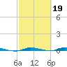 North Crane Keys tide chart for Sunday, February 19, 2023