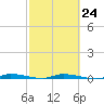 North Crane Keys tide chart for Friday, February 24, 2023