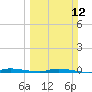 North Crane Keys tide chart for Sunday, March 12, 2023