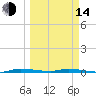 North Crane Keys tide chart for Tuesday, March 14, 2023