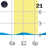 North Crane Keys tide chart for Tuesday, March 21, 2023