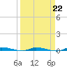 North Crane Keys tide chart for Wednesday, March 22, 2023
