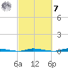 North Crane Keys tide chart for Tuesday, March 7, 2023