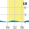 North Crane Keys tide chart for Tuesday, April 18, 2023