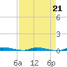 North Crane Keys tide chart for Friday, April 21, 2023