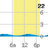 North Crane Keys tide chart for Saturday, April 22, 2023