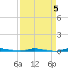 North Crane Keys tide chart for Wednesday, April 5, 2023