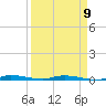 North Crane Keys tide chart for Sunday, April 9, 2023