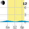 North Crane Keys tide chart for Friday, May 12, 2023