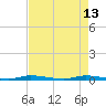 North Crane Keys tide chart for Saturday, May 13, 2023