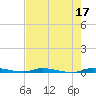 North Crane Keys tide chart for Wednesday, May 17, 2023