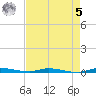 North Crane Keys tide chart for Friday, May 5, 2023
