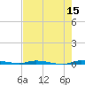 North Crane Keys tide chart for Thursday, June 15, 2023