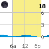 North Crane Keys tide chart for Sunday, June 18, 2023
