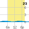 North Crane Keys tide chart for Friday, June 23, 2023
