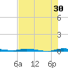 North Crane Keys tide chart for Friday, June 30, 2023