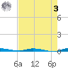 North Crane Keys tide chart for Saturday, June 3, 2023