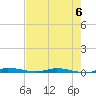 North Crane Keys tide chart for Tuesday, June 6, 2023