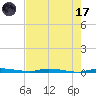 North Crane Keys tide chart for Monday, July 17, 2023