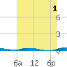 North Crane Keys tide chart for Saturday, July 1, 2023