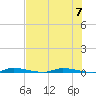 North Crane Keys tide chart for Friday, July 7, 2023