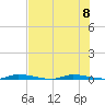 North Crane Keys tide chart for Saturday, July 8, 2023
