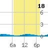 North Crane Keys tide chart for Friday, August 18, 2023