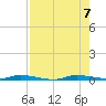 North Crane Keys tide chart for Monday, August 7, 2023